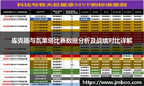 库克斯与瓦莱塔比赛数据分析及战绩对比详解